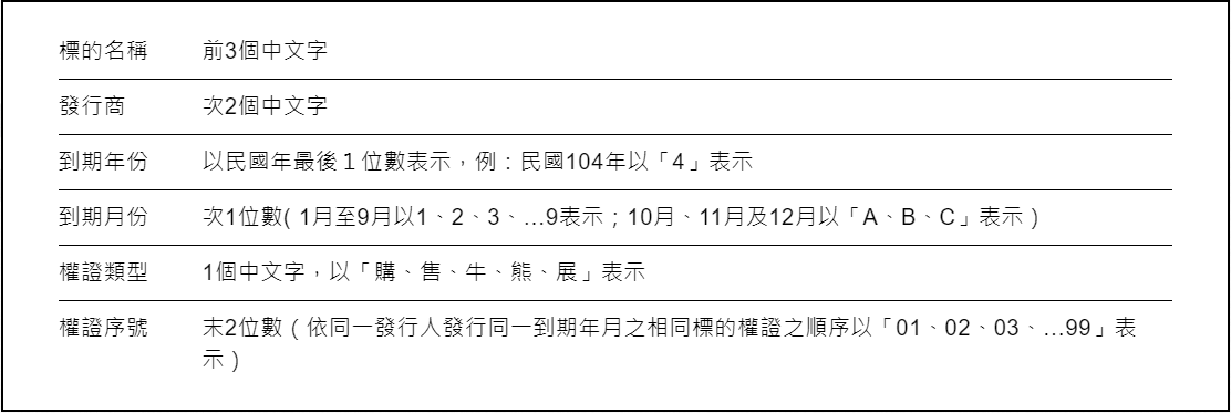 權證命名邏輯：標的名稱前3個中文字、發行商次2個中文字、到期年份以民國最後1位數表示、到期月份次1位數、權證類型1個中文字、權證序號末2位數